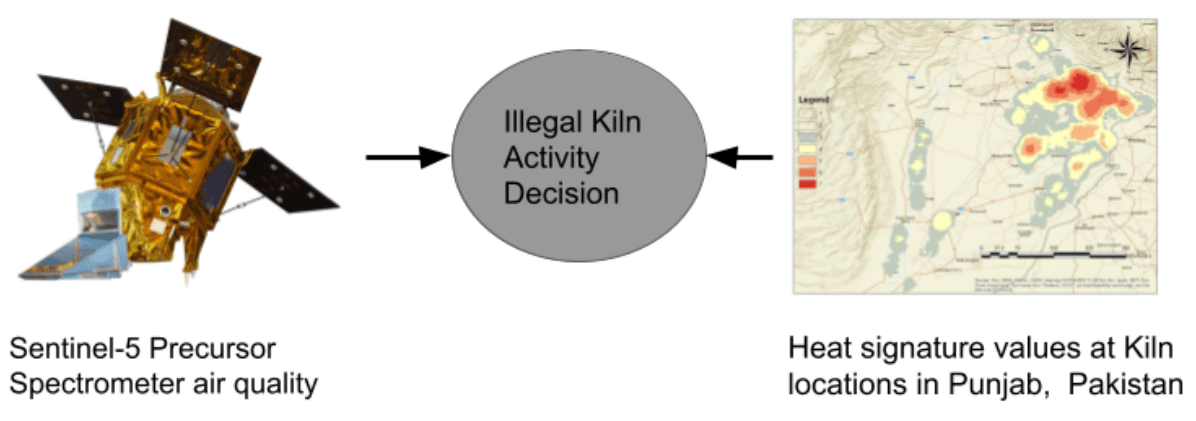 Emissions Sources Detection